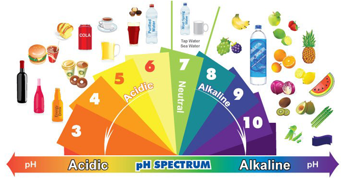 ph spectrum