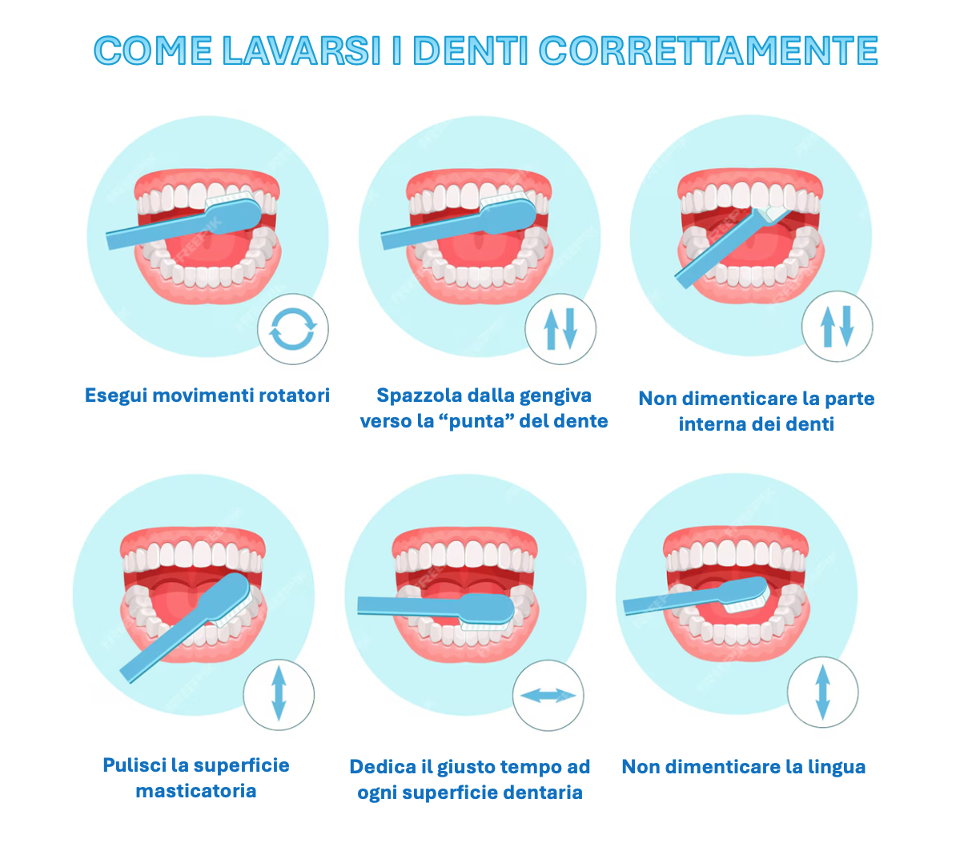 Come lavarsi bene i denti